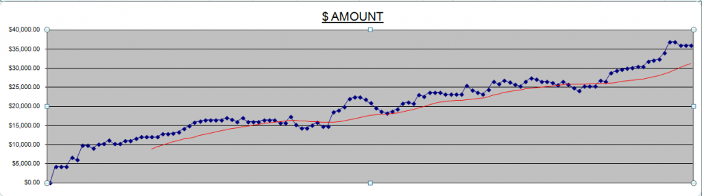 Best binary option account 3 permanent