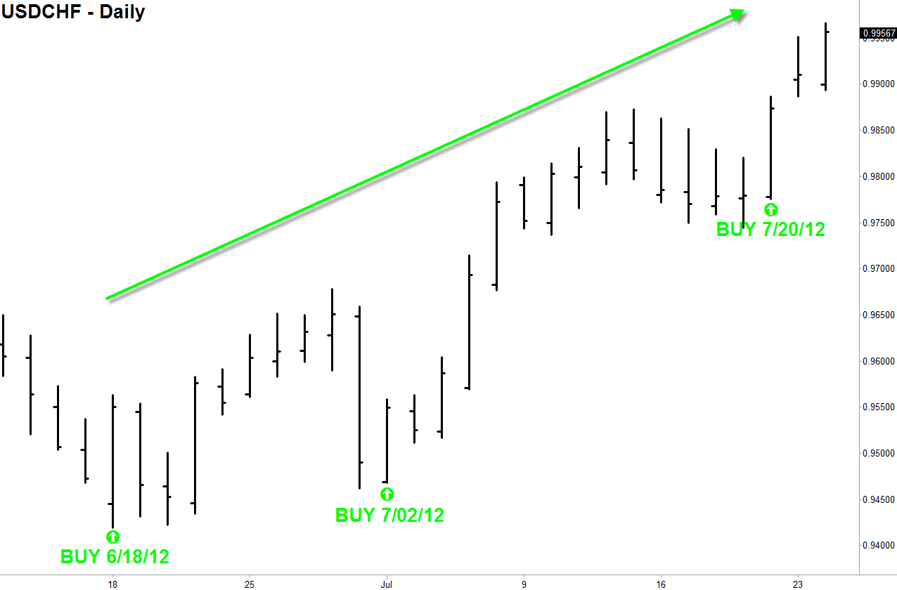  - USDCHFforex4