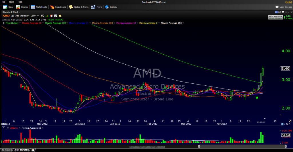 amd trade