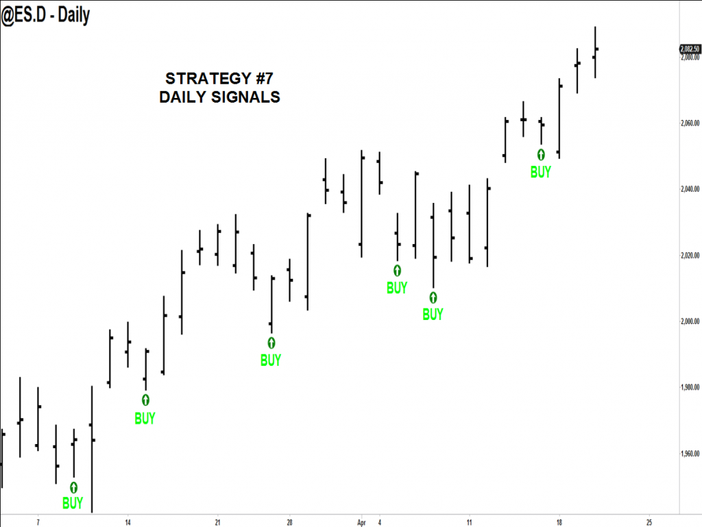 Emini trading strategies free