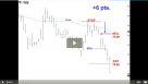 Trading stock options ii simplified strategies for success