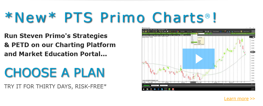 Professional!    Trading Strategies Futures Forex Stocks - 