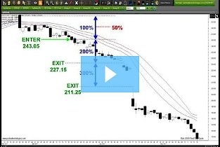 Steven Primo-How To Trade Through This Market Crash