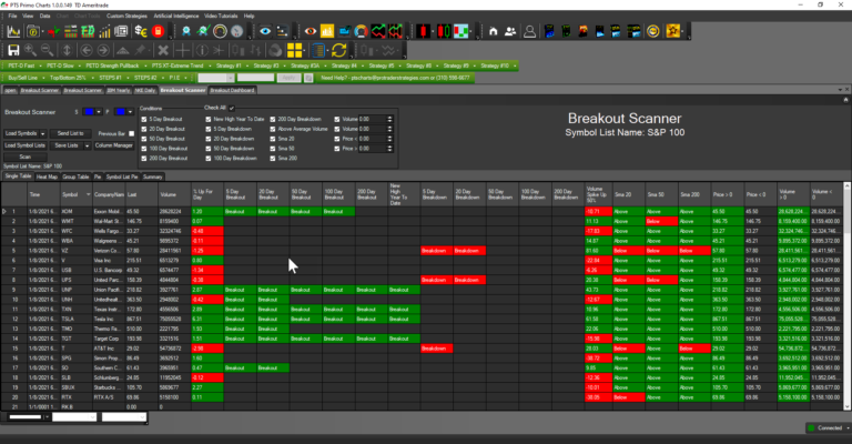 (Video) Steven Primo’s A Strategy I’ve Been Trading For Nearly 5 Decades