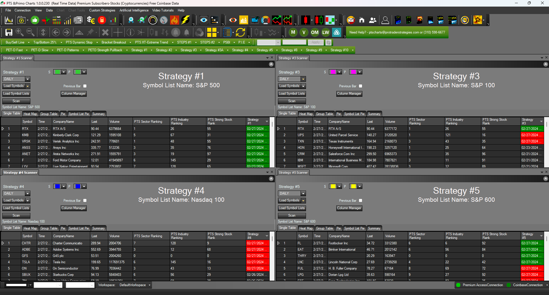 Strategy Scanners