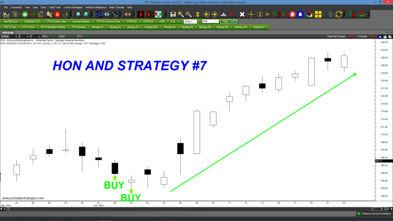 (Video) Steven Primo’s The Only Strategy You’ll Need In A Down Market