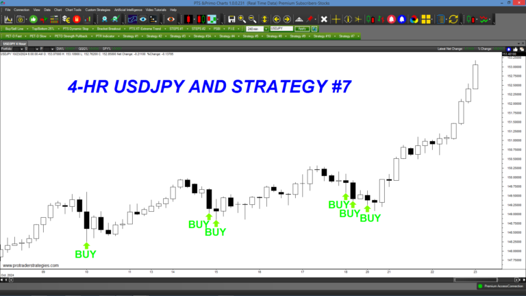 (Video) Steven Primo’s Quick Pullback Gains