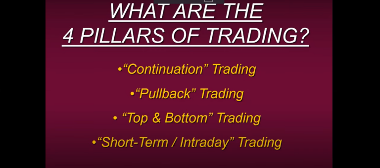 (Video) Steven Primo’s Last Chance For The New 4 Pillars Of Trading Course