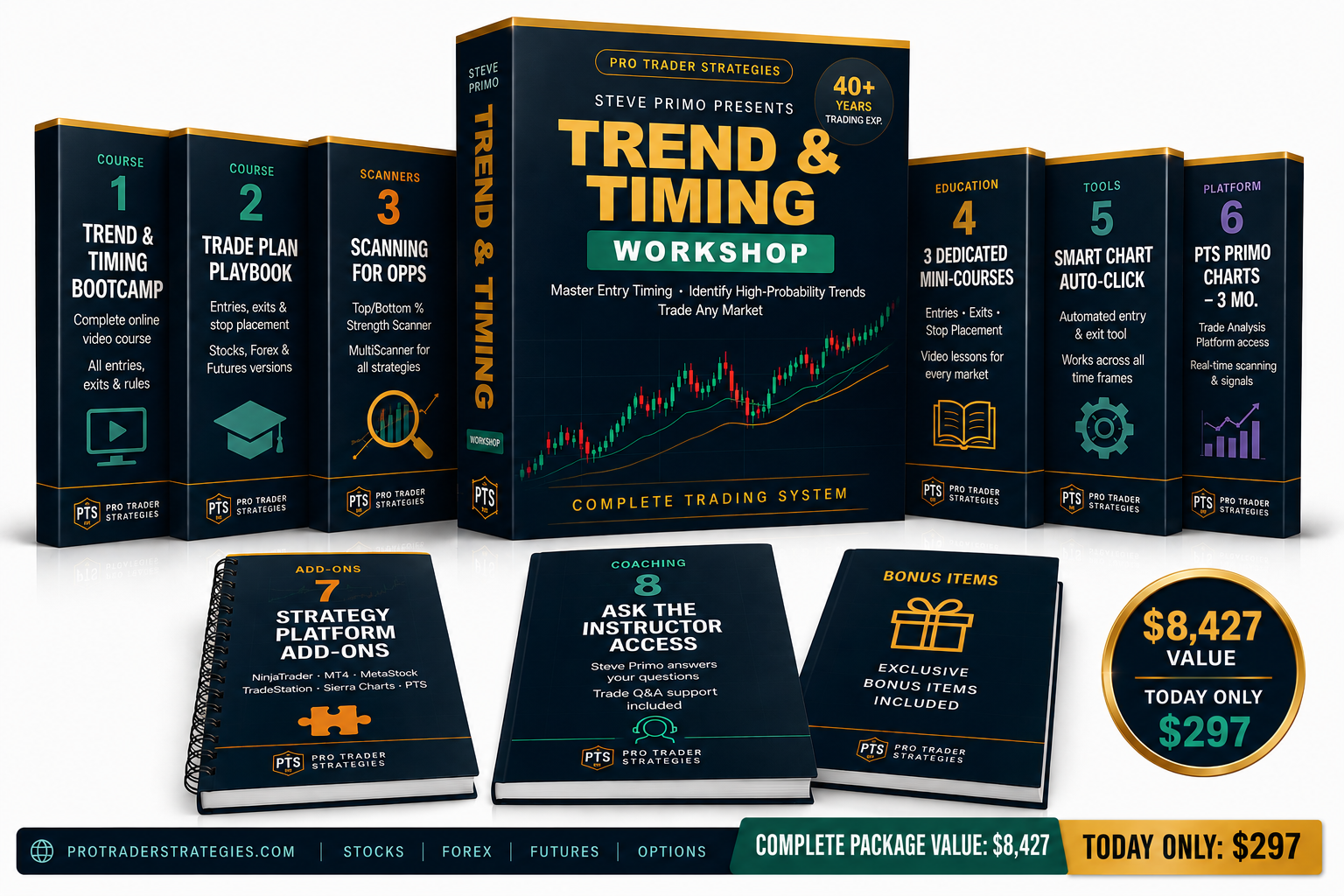 Trend Timing Box